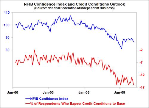 Nfibchart